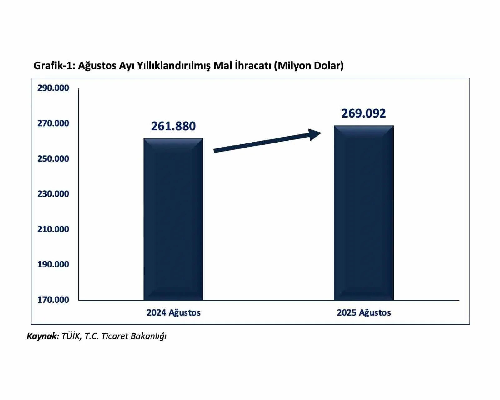 Ticaret Bakanı Ömer Bolat, “2025 yılının Ocak-Ağustos döneminde ihracatımız geçen