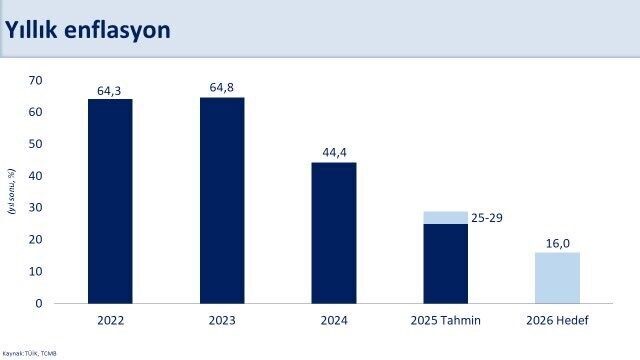 Hazine ve Maliye Bakanı Mehmet Şimşek, “Fiyat istikrarını kalıcı şekilde