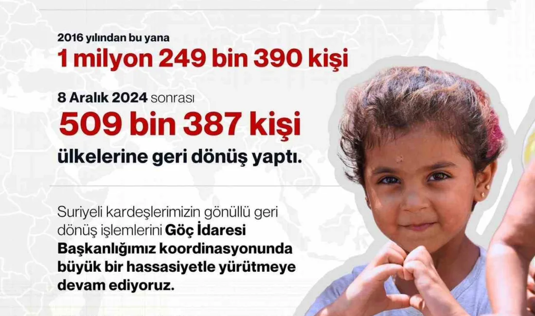 İçişleri Bakanı Ali Yerlikaya, “8 Aralık 2024 tarihi sonrasında toplam