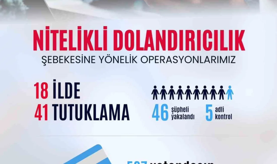 İçişleri Bakanı Ali Yerlikaya, “537 vatandaşımızı, 984 milyon lira dolandıran