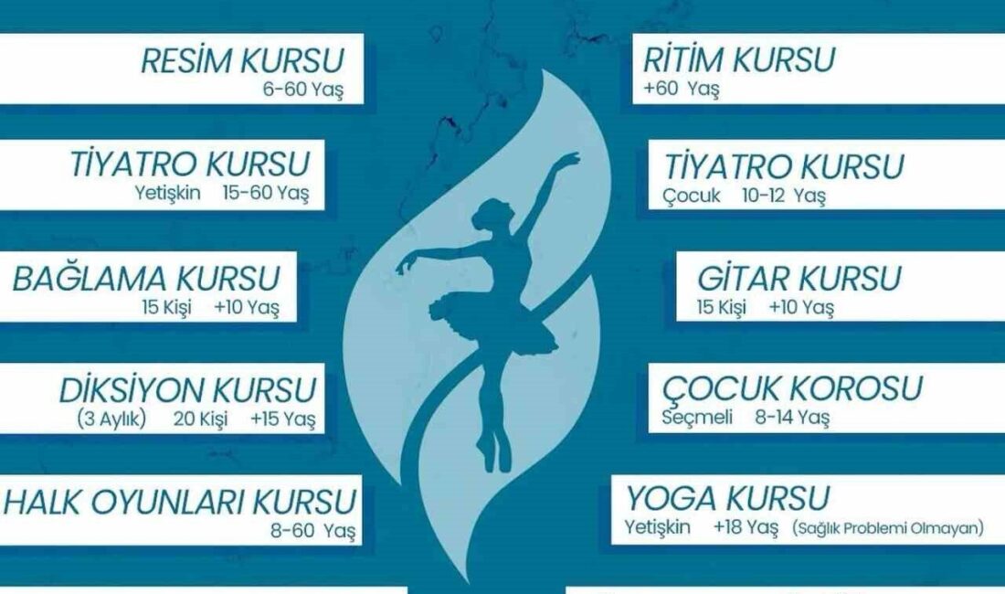 Didim Belediyesi Gençlik Merkezi Sanat Akademisi’nde resimden tiyatroya, halk oyunlarından