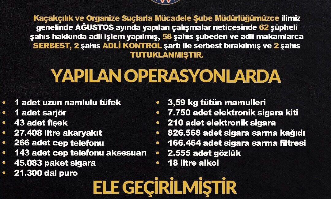 Diyarbakır’da ağustos ayında düzenlenen operasyonlarda 62 şüpheli yakalandı, 2’si tutuklanarak