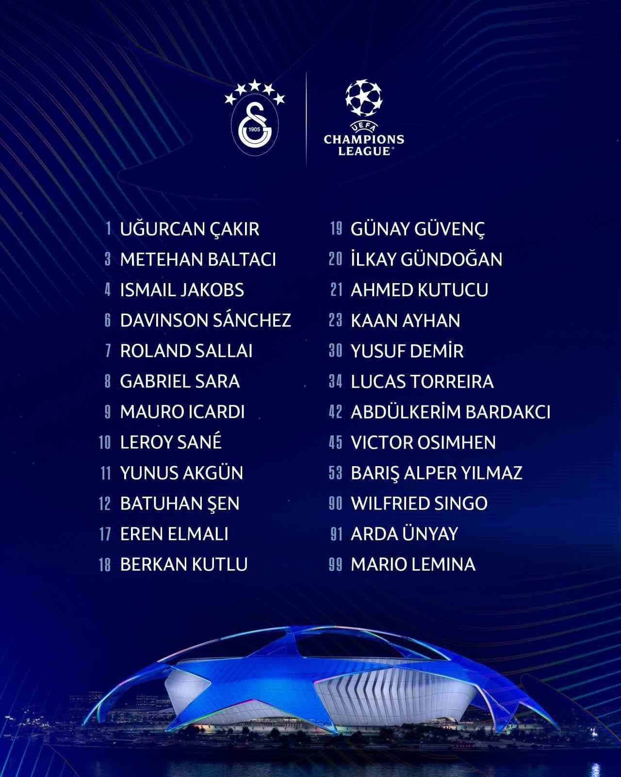 Galatasaray, UEFA Şampiyonlar Ligi’nde mücadele edecek kadrosunu açıkladı. Bu sezon