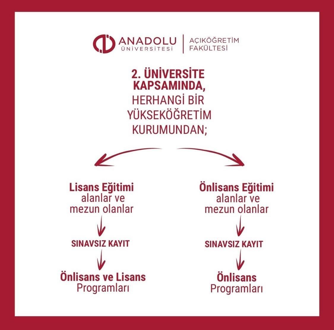 Anadolu Üniversitesi, öğrencilerini medya ve iletişim sektöründe başarıya hazırlamak amacıyla