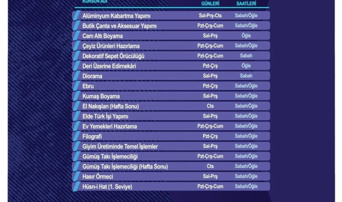 Kayseri Büyükşehir Belediyesi’nin bünyesinde faaliyet gösteren, kültür-sanat ve mesleki eğitim