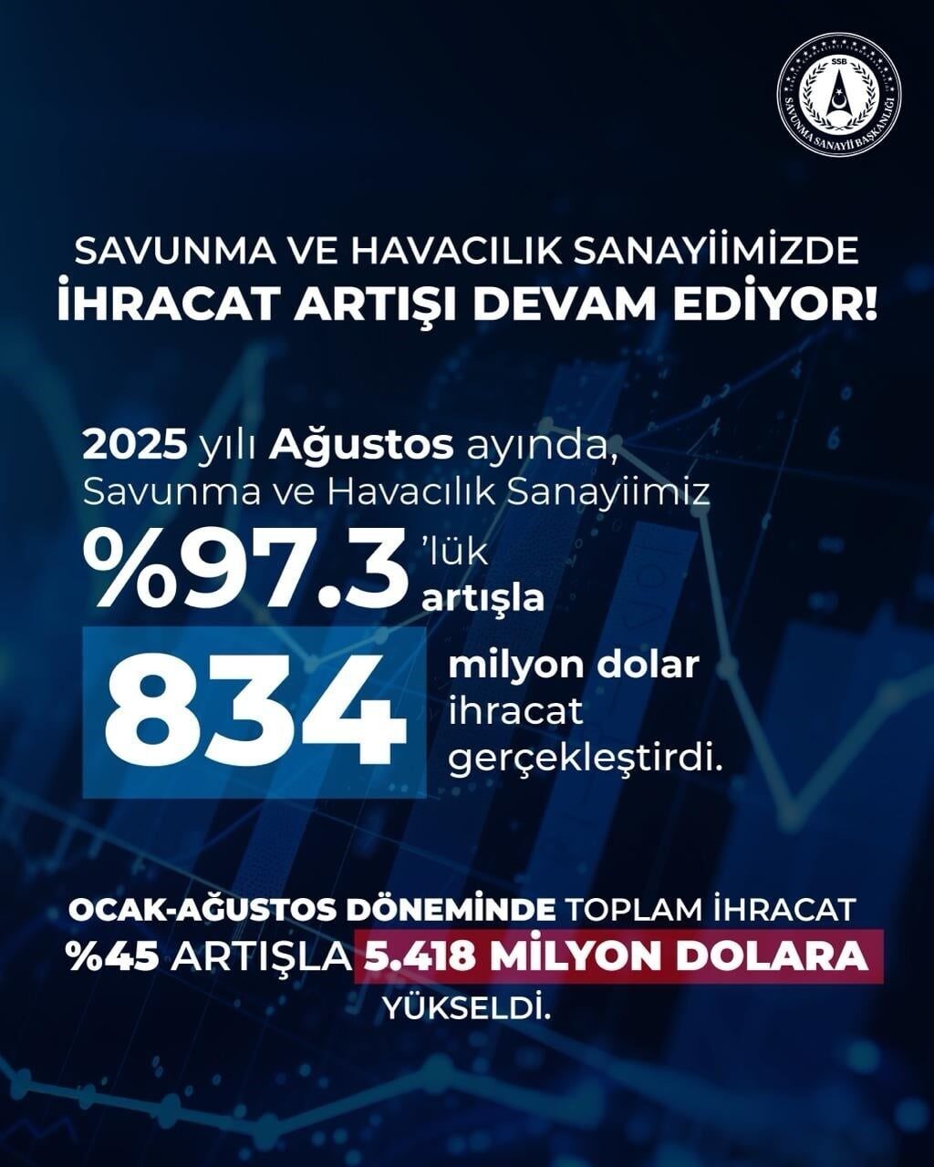 Savunma Sanayii Başkanı Haluk Görgün, “2025 yılı Ağustos ayında, savunma