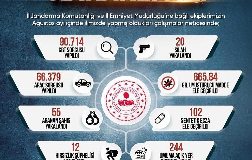 Sinop Valiliği, İl Emniyet Müdürlüğü ve İl Jandarma Komutanlığı’nın ağustos