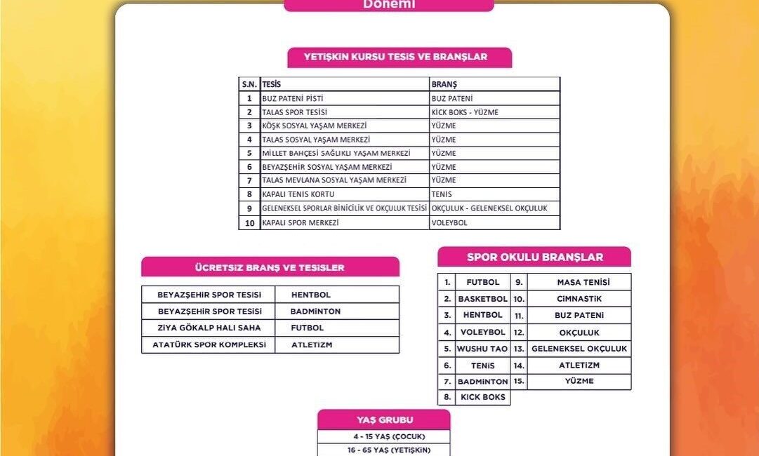 Kayseri Büyükşehir Belediyesi’nin 15 spor tesisinde düzenleyeceği futboldan basketbola, okçuluktan