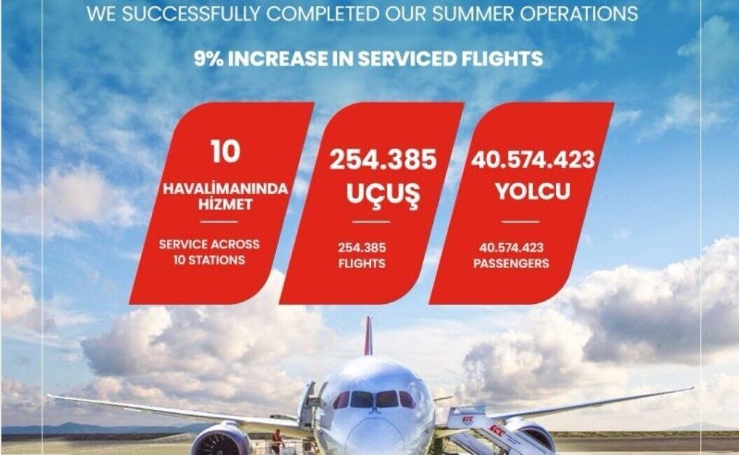 Türk Hava Yolları yer hizmetleri iştirakçisi Türk Yer Hizmetleri Anonim