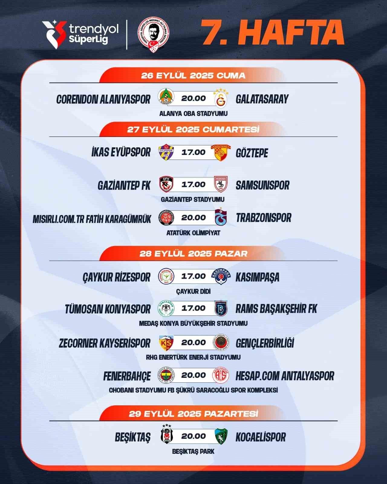 Türkiye Futbol Federasyonu (TFF), Trendyol Süper Lig’de 7-16. haftalar arasında