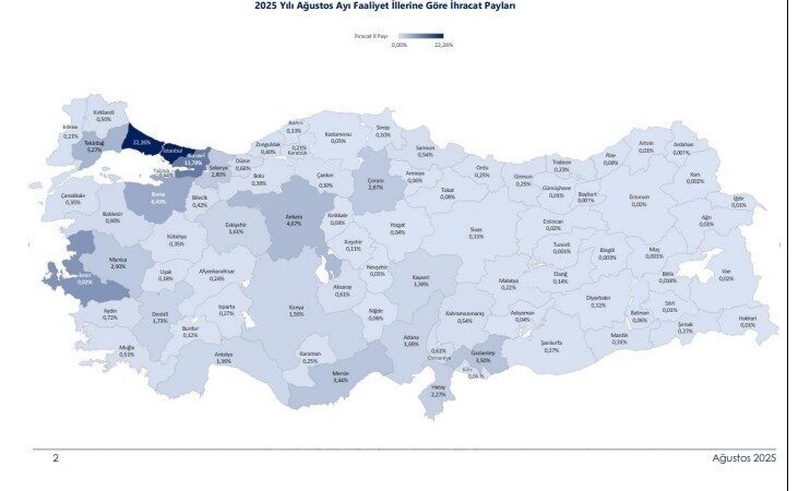 Türkiye’de ocak-ağustos döneminde 32 ilin ihracatı 1 milyar doların üzerine