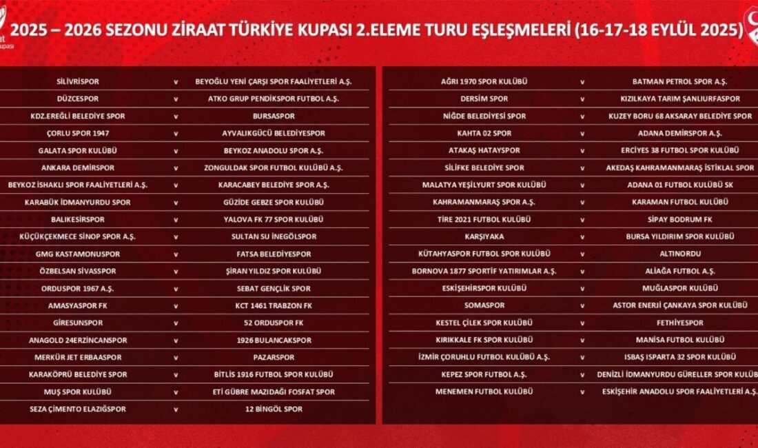 Ziraat Türkiye Kupası’nda 2. eleme turu eşleşmeleri belli oldu. Ziraat