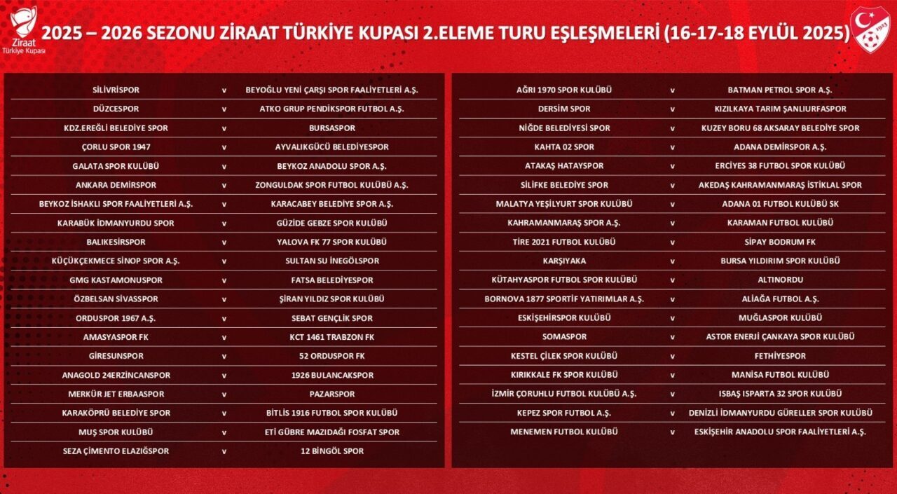 Ziraat Türkiye Kupası’nda 2. eleme turu eşleşmeleri belli oldu. Ziraat