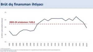 Hazine ve Maliye Bakanı Mehmet Şimşek, “Ağustosta 5,5 milyar dolar