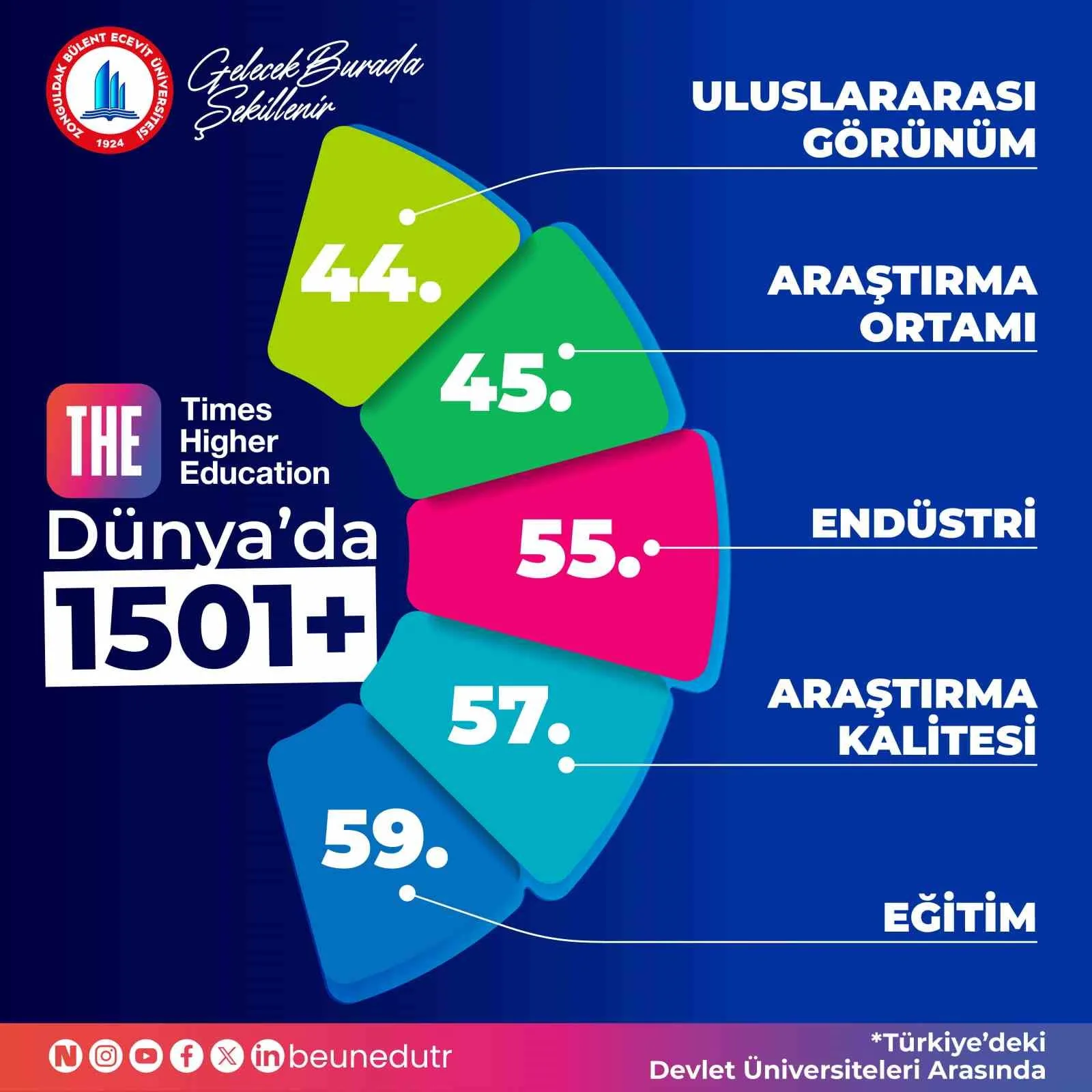 Zonguldak Bülent Ecevit Üniversitesi (BEUN), bilimsel üretim gücü, akademik niteliği
