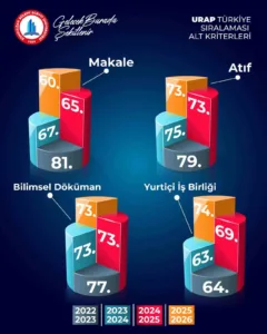 Orta Doğu Teknik Üniversitesi (ODTÜ) Enformatik Enstitüsü bünyesinde faaliyet gösteren