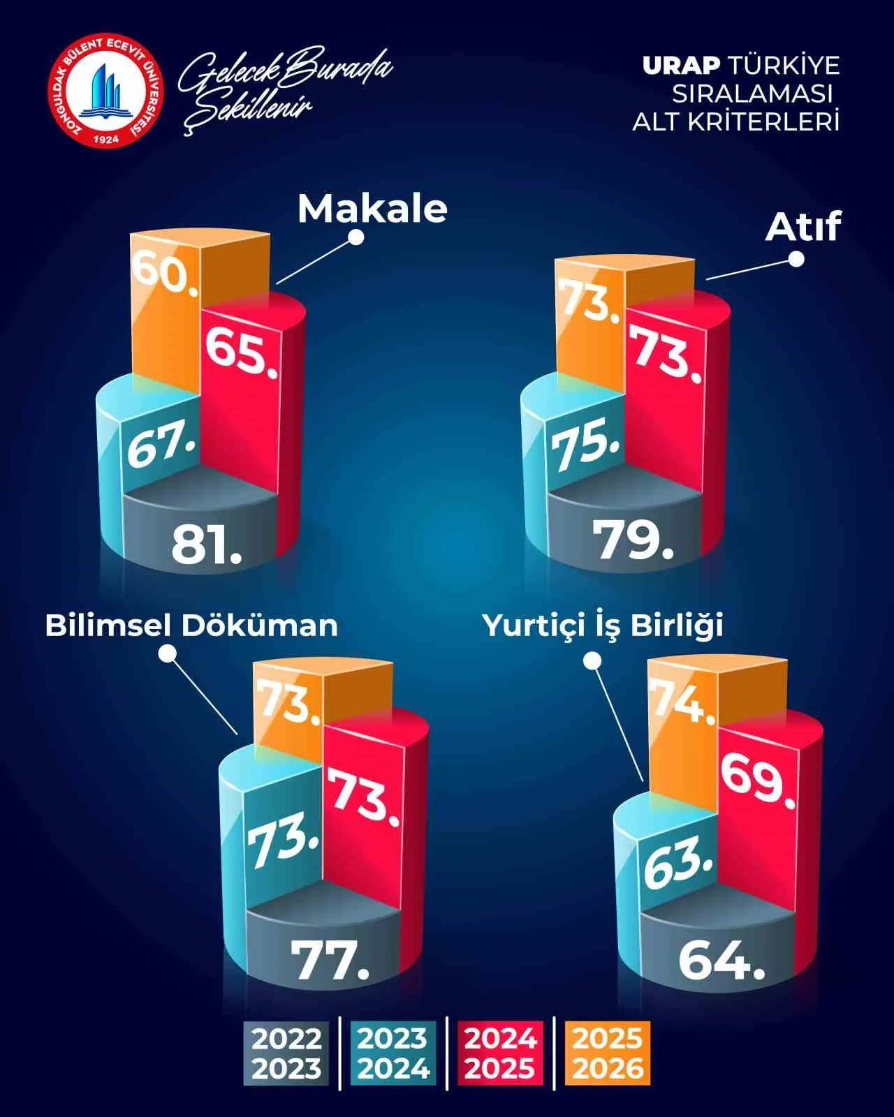 Orta Doğu Teknik Üniversitesi (ODTÜ) Enformatik Enstitüsü bünyesinde faaliyet gösteren