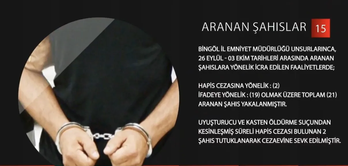 Bingöl’de polis ekipleri tarafından yapılan çalışmada, çeşitli suçlardan aranan 35