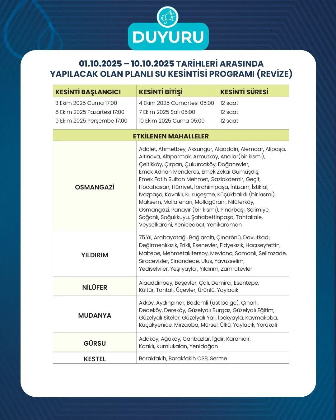 BUSKİ Genel Müdürlüğü, iklim değişikliği neticesinde ortaya çıkan kuraklık sonucu