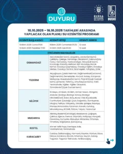 BUSKİ Genel Müdürlüğü, iklim değişikliği neticesinde ortaya çıkan kuraklık sonucu