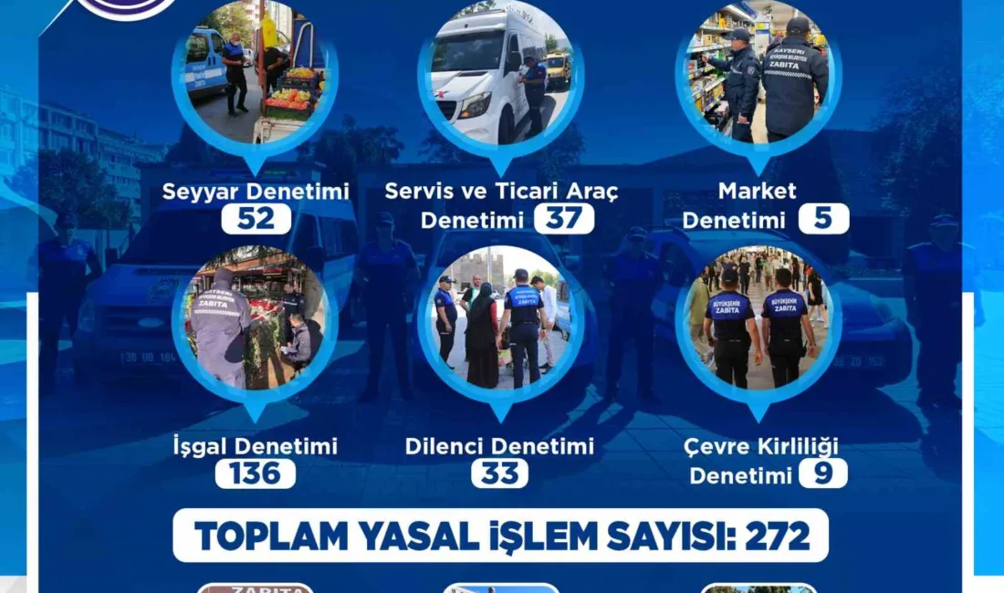 Kayseri Büyükşehir Belediyesi Zabıta Daire Başkanlığı, Eylül ayında 383 denetim