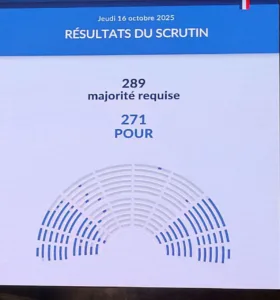 Fransa’da 577 sandalyeli Ulusal Meclis’te Başbakan Sebastien Lecornu ve hükümetine