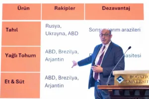 Gıda İnovasyon Zirvesi & Gıda Plus Ödülleri, bu yıl 14