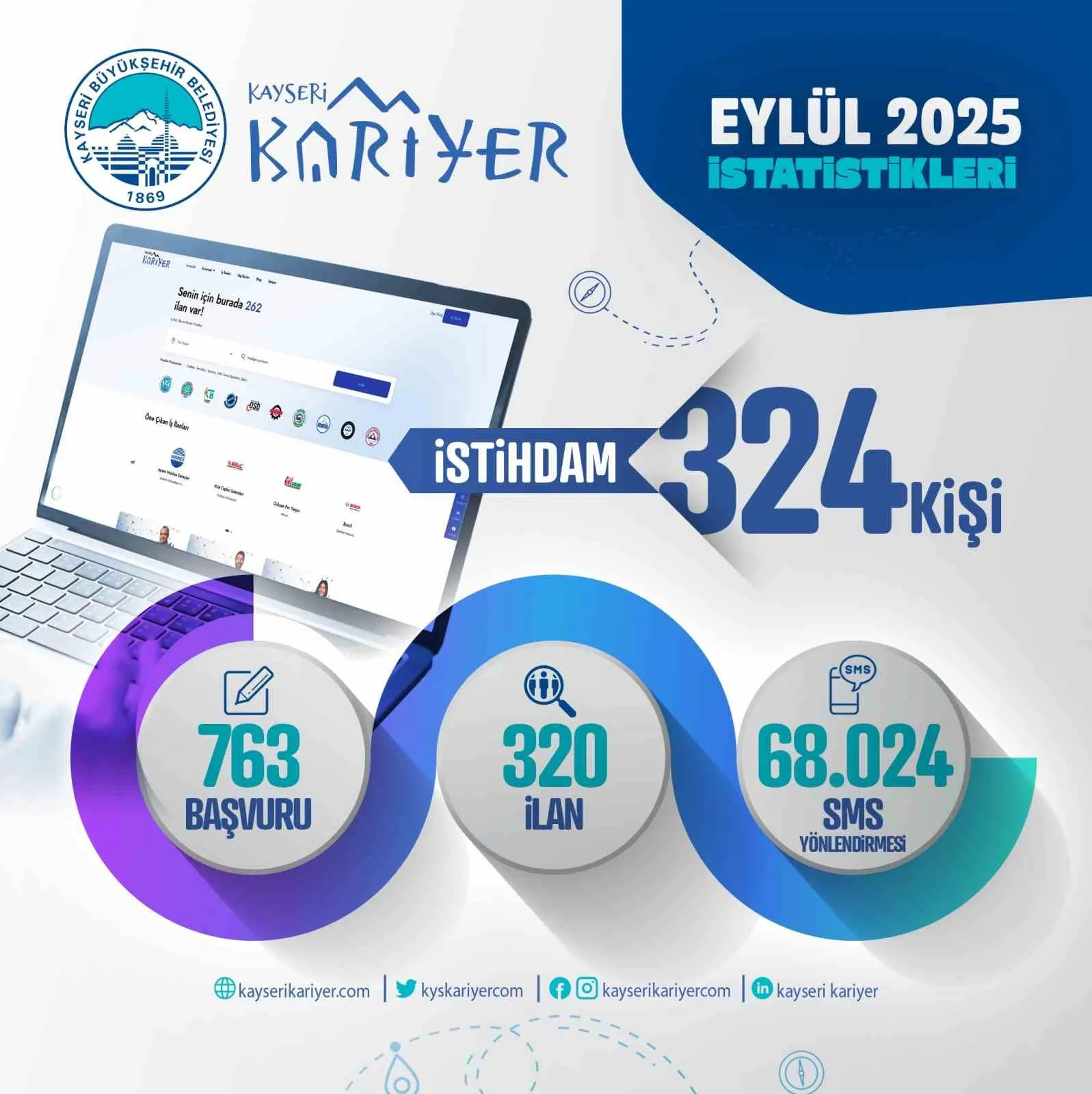 Kayseri Büyükşehir Belediyesi bünyesinde istihdama aracı olan önemli kuruluş Kayseri