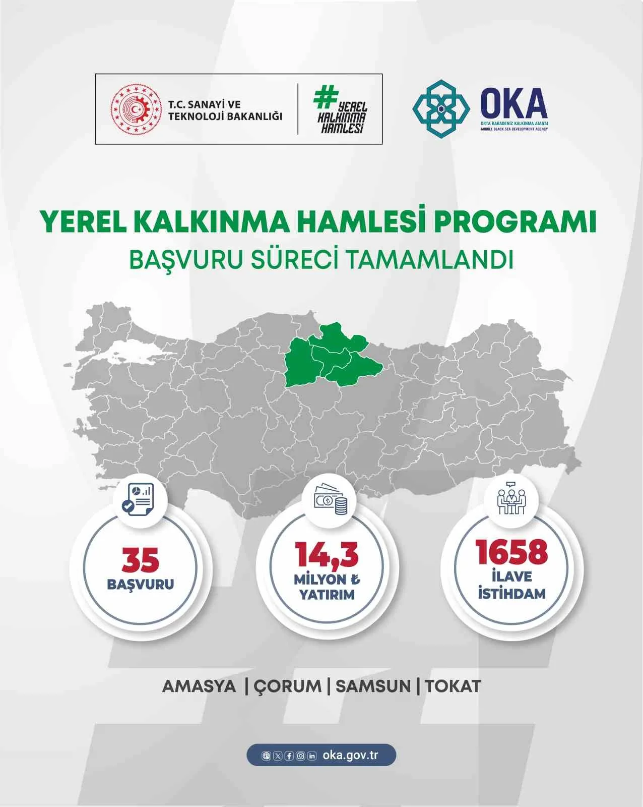Sanayi ve Teknoloji Bakanlığı Kalkınma Ajansları Genel Müdürlüğü koordinasyonunda yürütülen