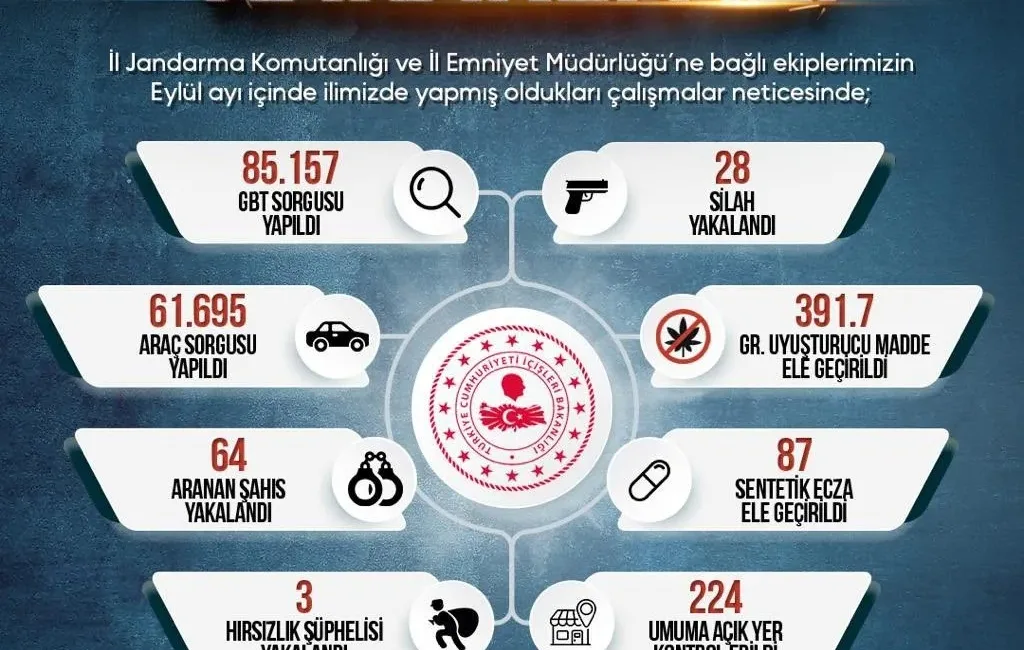 Sinop Valiliği, İl Emniyet Müdürlüğü ve İl Jandarma Komutanlığı, 2025