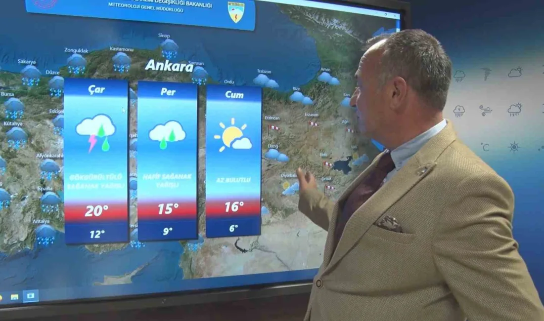 Çevre, Şehircilik ve İklim Değişikliği Bakanlığı Meteoroloji Genel Müdürlüğü hava