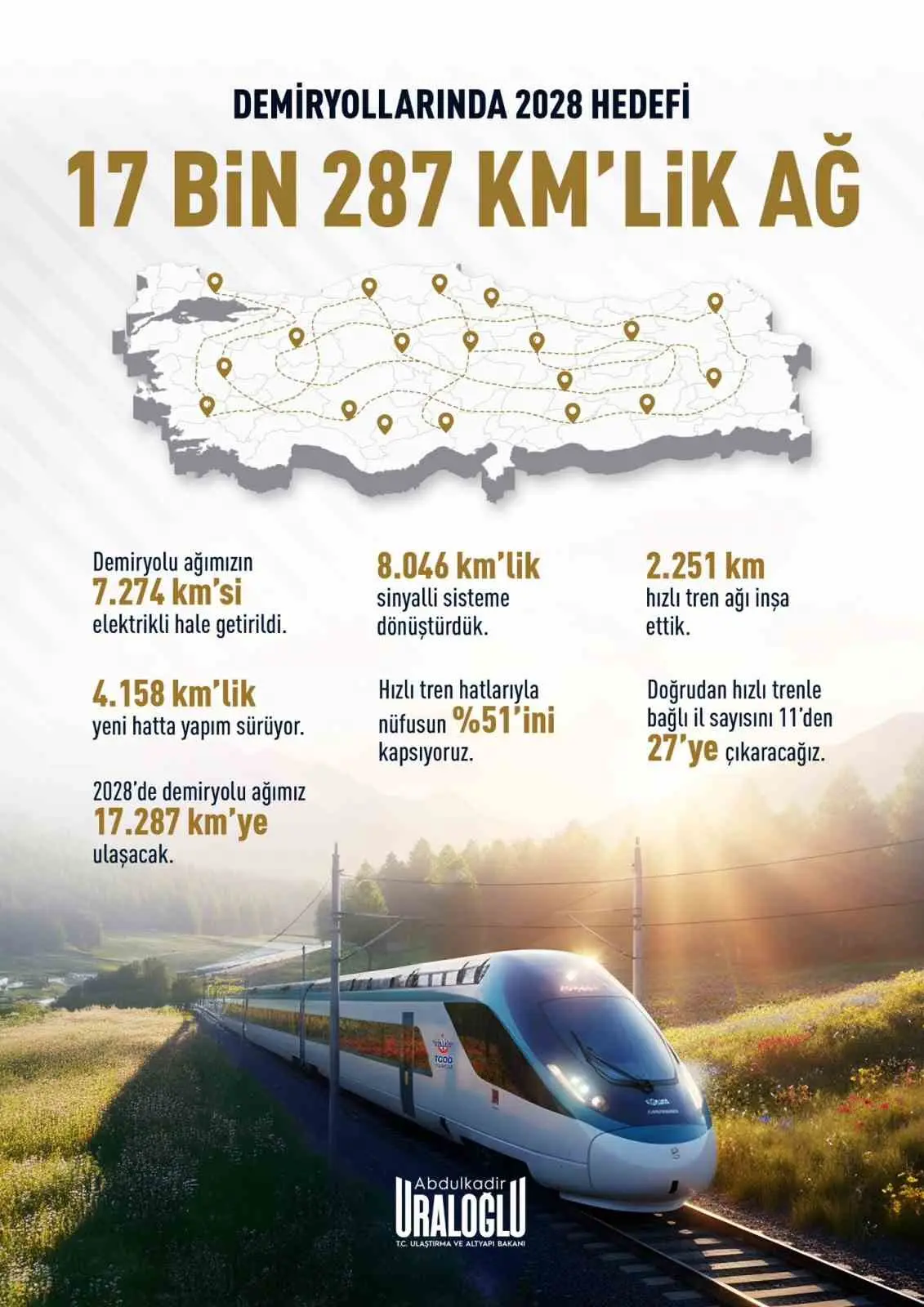 Ulaştırma ve Altyapı Bakanı Abdulkadir Uraloğlu, “Demiryollarında 2028 hedefimiz 17