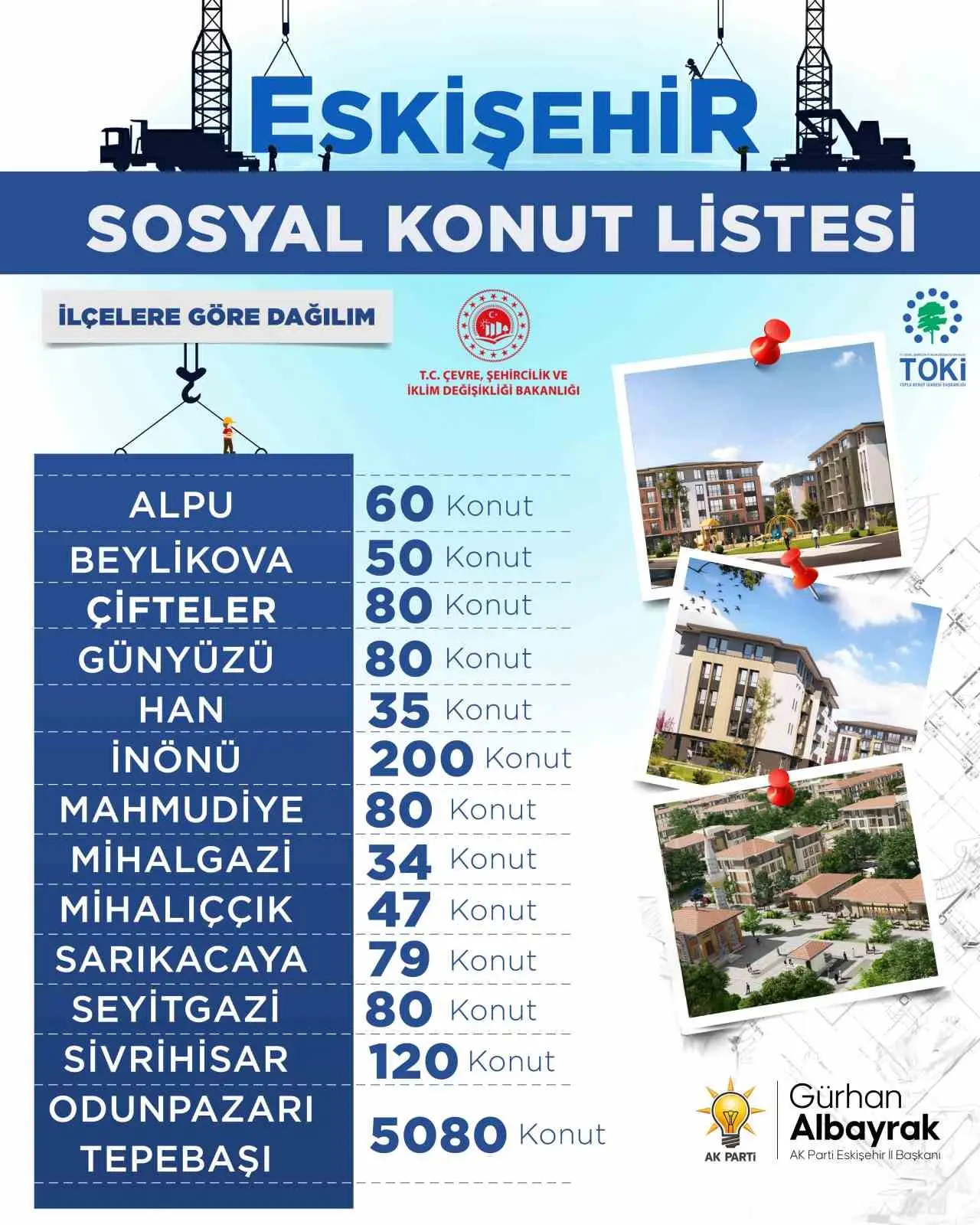 AK Parti Eskişehir İl Başkanı Gürhan Albayrak, ’Yüzyılın Konut Projesi’