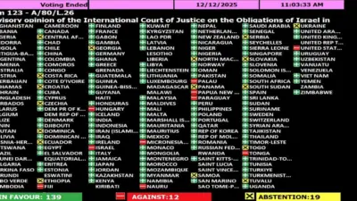 Birleşmiş Milletler (BM) Genel Kurulu’nda yapılan oylamada, İsrail’in Gazze Şeridi’ne