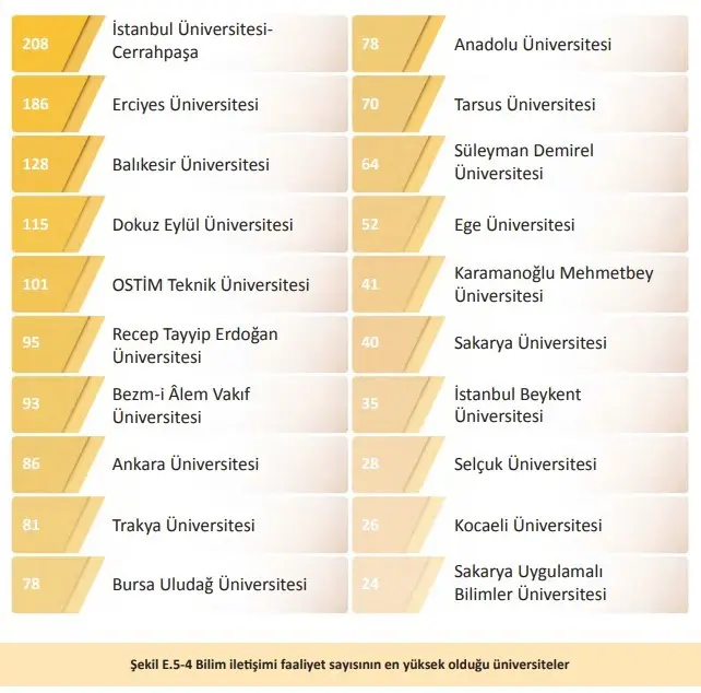 Yükseköğretim Kurulu (YÖK) tarafından açıklanan “Üniversite İzleme ve Değerlendirme Genel