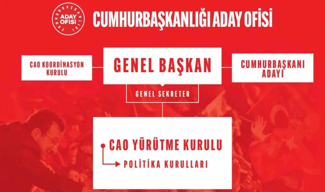 Cumhuriyet Halk Partisi’nde (CHP) ’Hükümet Programı’ hazırlıkları çerçevesinde Cumhurbaşkanlığı Aday