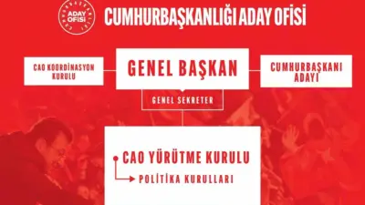 Cumhuriyet Halk Partisi’nde (CHP) ’Hükümet Programı’ hazırlıkları çerçevesinde Cumhurbaşkanlığı Aday