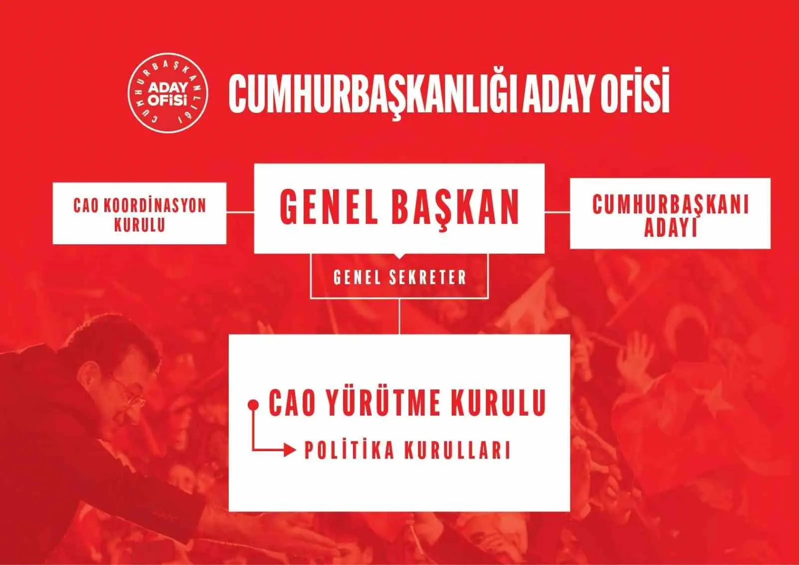 Cumhuriyet Halk Partisi’nde (CHP) ’Hükümet Programı’ hazırlıkları çerçevesinde Cumhurbaşkanlığı Aday