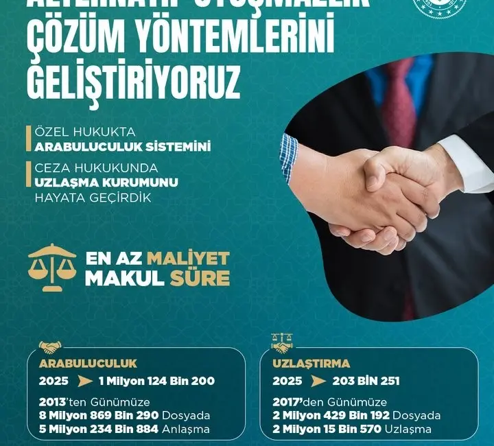 Adalet Bakanı Yılmaz Tunç, 2025 yılında arabuluculuk ile 1 milyon