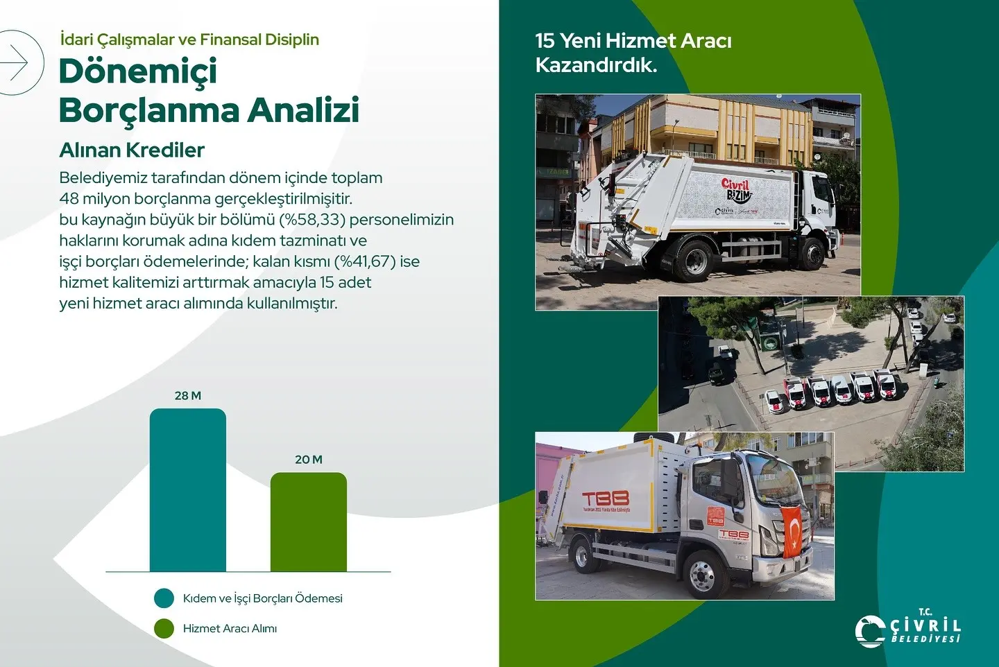 Çivril Belediye Başkanı Semih Dere, belediyeyi 116 milyon TL borçla