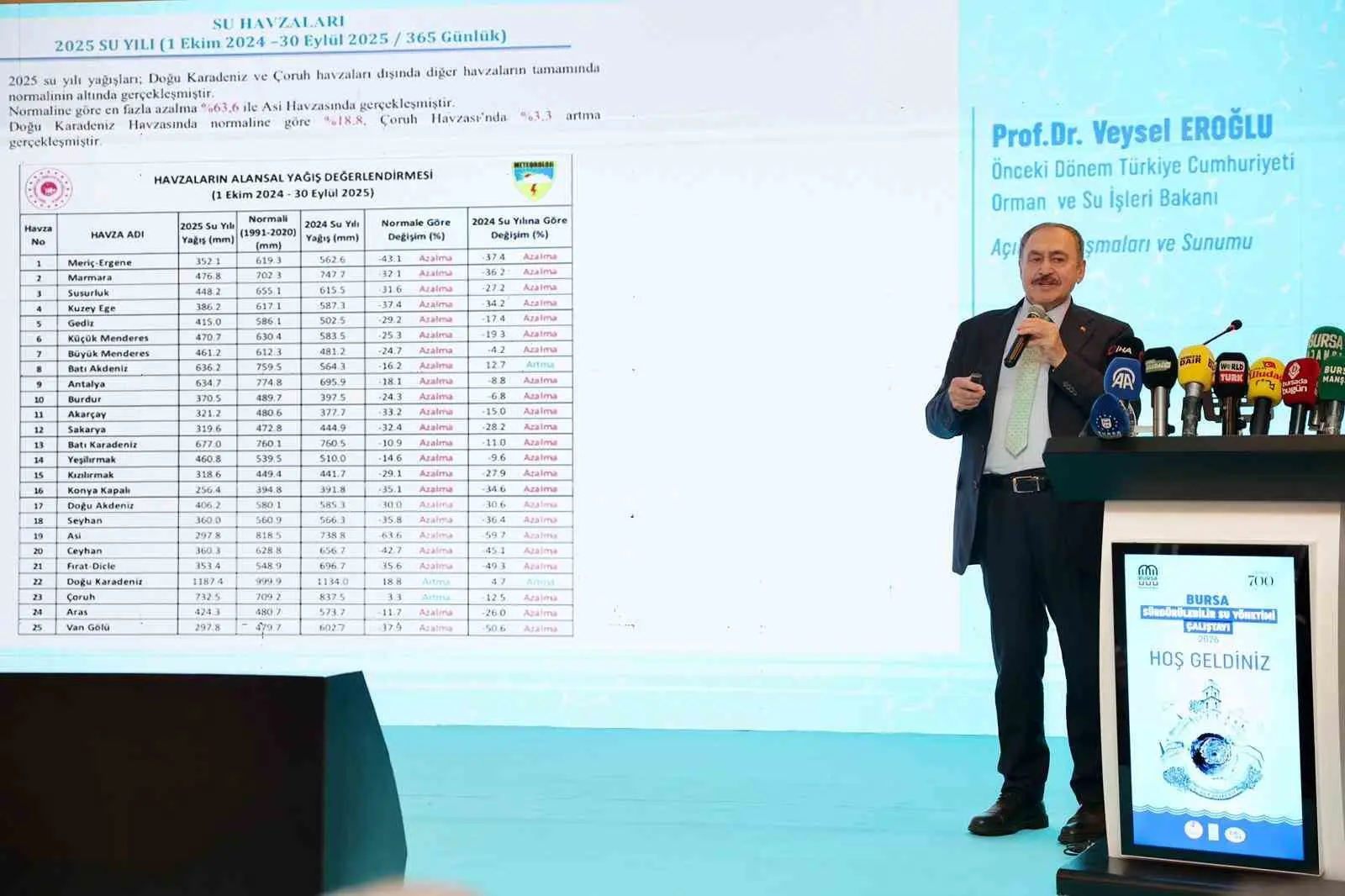 Bursa Büyükşehir Belediye Başkanı Mustafa Bozbey, iklim krizi ve artan