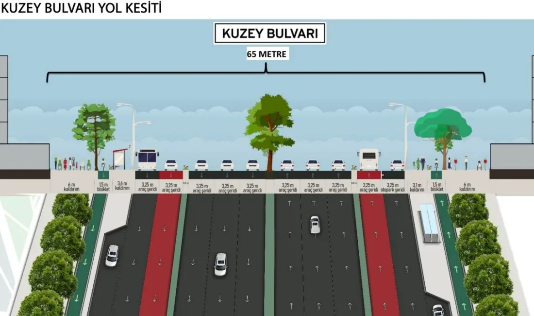 Bursa’da 380 hektarlık alanda ekolojik temelli kentsel dönüşüm başlıyor. Ankara