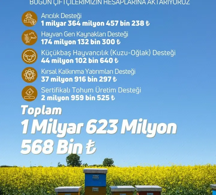 Tarım ve Orman Bakanı İbrahim Yumaklı, çiftçilere 1 milyar 623