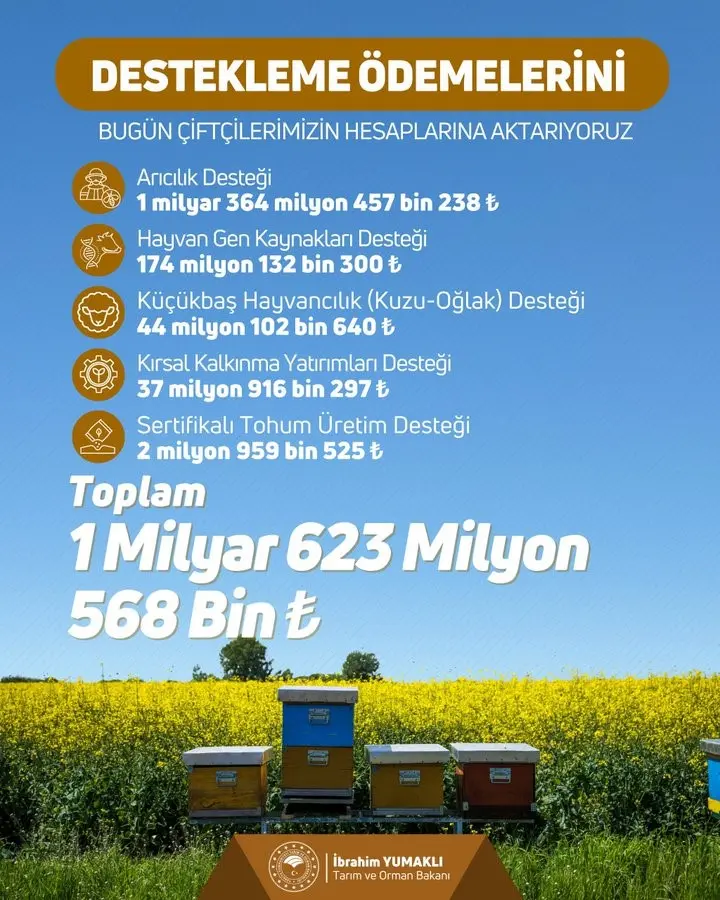 Tarım ve Orman Bakanı İbrahim Yumaklı, çiftçilere 1 milyar 623