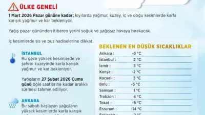 Meteoroloji Genel Müdürlüğü’nün son değerlendirmelerine göre Balkanlar üzerinden gelen soğuk