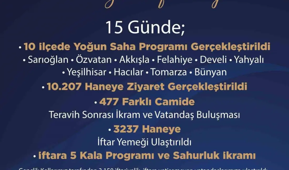 AK Parti Kayseri İl Teşkilatı, Ramazan Ayında da çalışmalarını hız