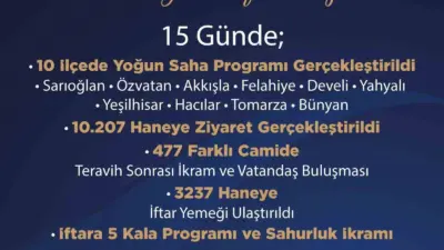 AK Parti Kayseri İl Teşkilatı, Ramazan Ayında da çalışmalarını hız