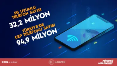 Ulaştırma ve Altyapı Bakanı Abdulkadir Uraloğlu, sosyal medyada yaş sınırlamasına