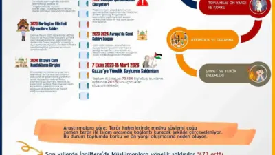 Radyo ve Televizyon Üst Kurulu (RTÜK) Başkanı Mehmet Daniş, 15