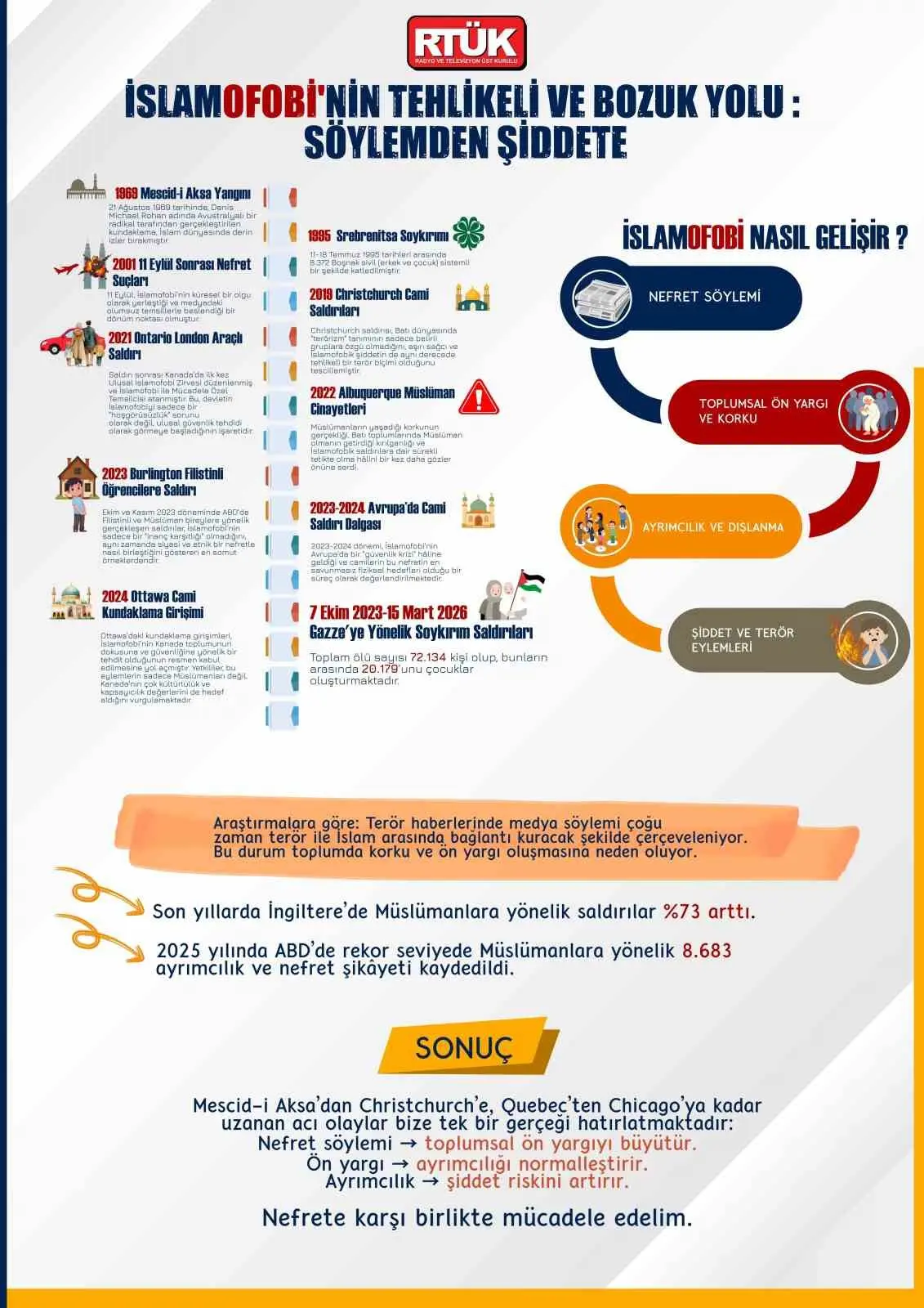 Radyo ve Televizyon Üst Kurulu (RTÜK) Başkanı Mehmet Daniş, 15
